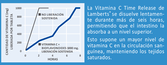 Estudio Vitamina C liberación sostenida Lamberts 180 tabletas 1000 mg