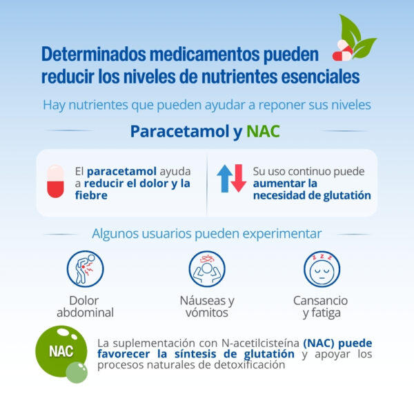 NAC Lamberts N-Acetil Cisteína 300 mg 90 comprimidos detalle 3