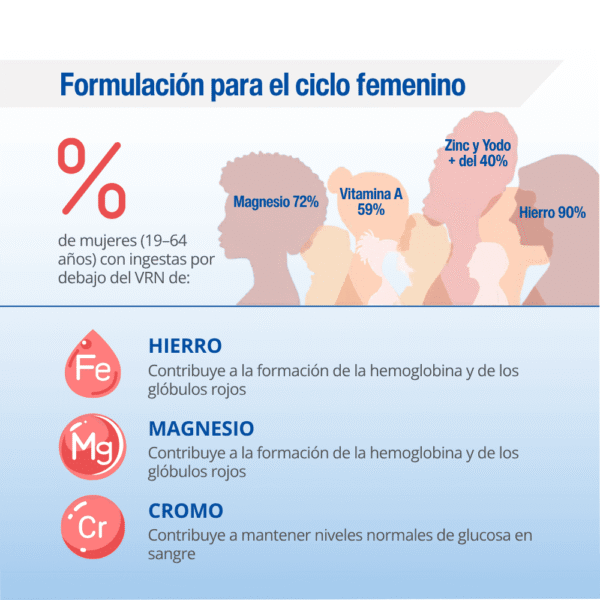 Premtesse el Multivitamínico para las mujeres en edad menstrual Lamberts detalle 5 Premtesse el Multivitamínico para las mujeres en edad menstrual Lamberts detalle 5