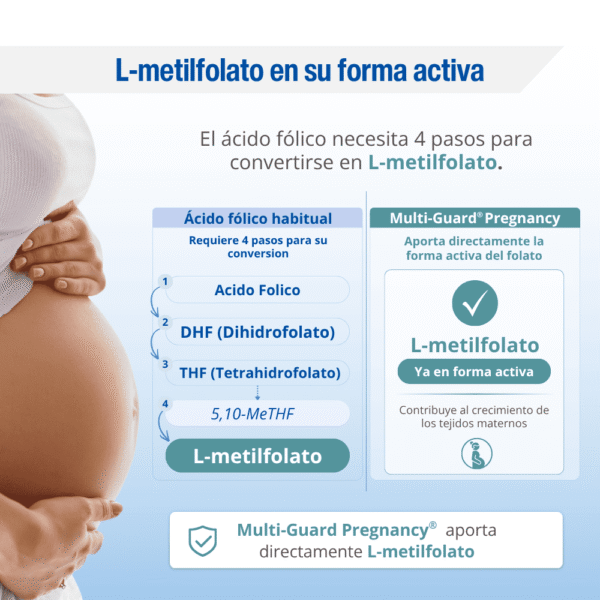 Multi-Guard Pregnancy Lamberts para embarazo y lactancia 90 tabletas detalle 4