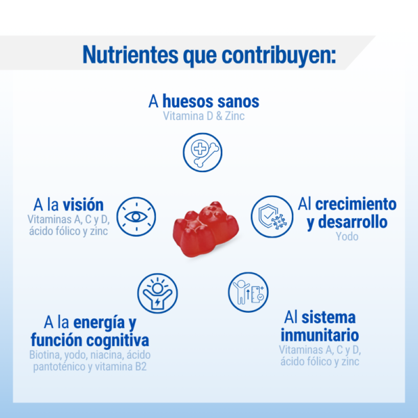 Multi-Guard for Kids Lamberts en 60 gominolas detalle 4 Multi-Guard for Kids Lamberts en 60 gominolas detalle 4